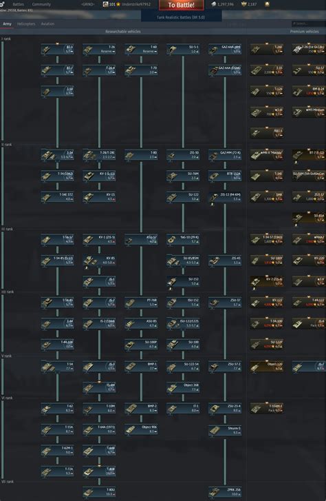 The whole Chinese <b>tree</b> outside of the Chinese server is redundant and pointless, make some matches feel like a pizza with too much extra toppings on it. . War thunder russian tech tree